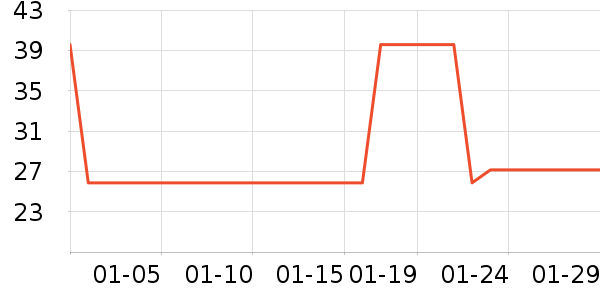 ��Ʒ�����۽�/����/������ʷ�۸�