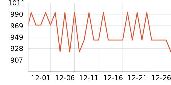 ��ͷ�������ʷ�۸�