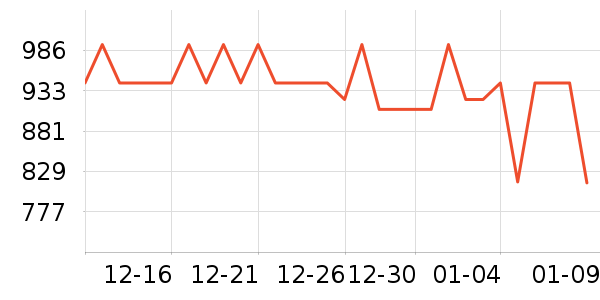 ��ͷ�������ʷ�۸�