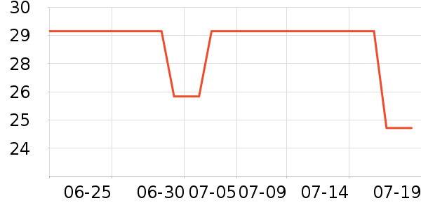 ���������ʷ�۸�