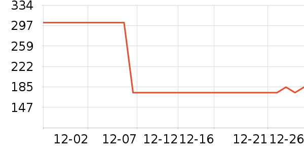 ʳ������ʷ�۸�