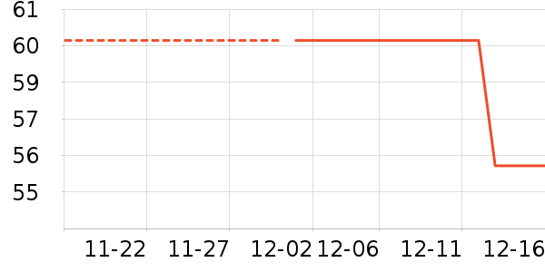 ��������ʷ�۸�