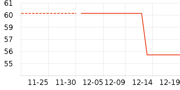 ��������ʷ�۸�