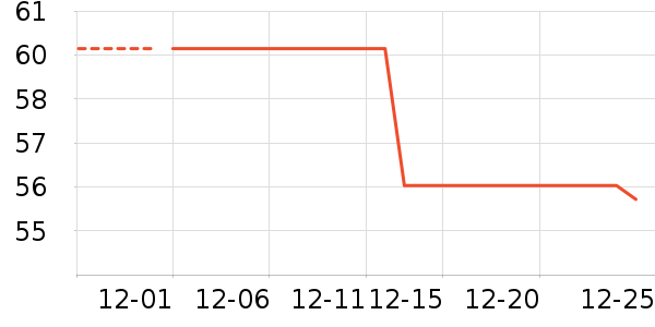 ��������ʷ�۸�