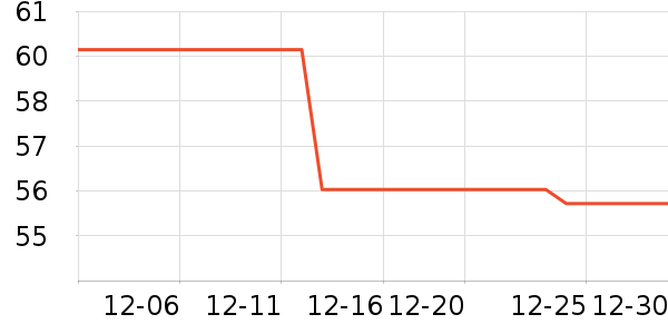 ��������ʷ�۸�