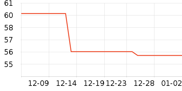 ��������ʷ�۸�