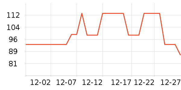 �����˶�����ʷ�۸�