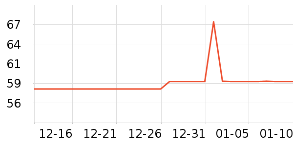 �����˶�����ʷ�۸�