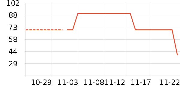 361����ʷ�۸�