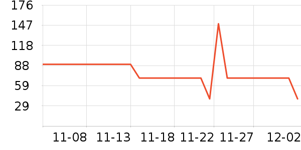 361����ʷ�۸�