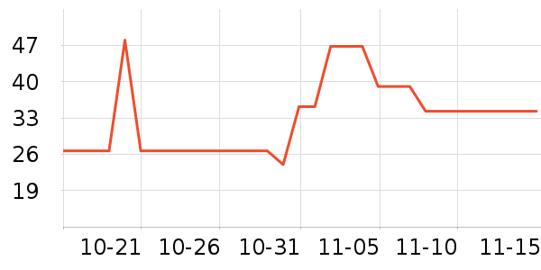 ����������ʷ�۸�