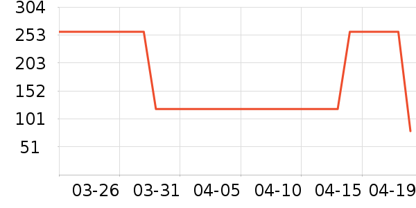 ��ѧ�۾�/��Ƭ������ʷ�۸�