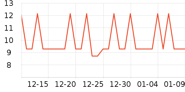 �����س���Ҿ���Ʒ��ʷ�۸�