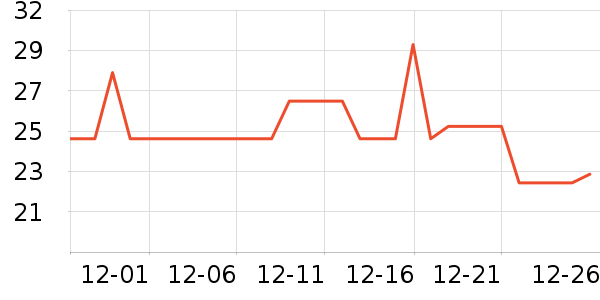 �����س���Ҿ���Ʒ��ʷ�۸�