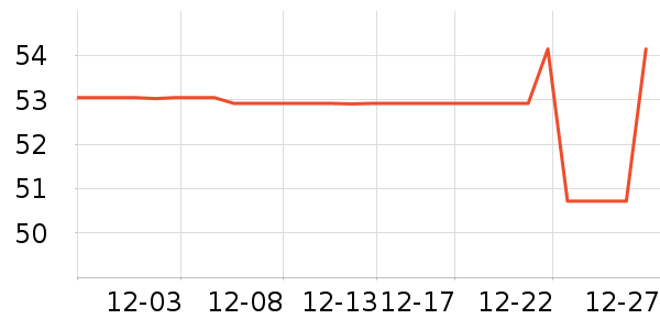 ԥ֮������������ʷ�۸�