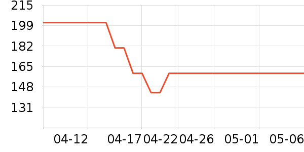 ���˶��˶�װ��ʷ�۸�