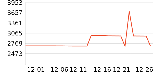 ׷��ɨ�ػ�������ʷ�۸�