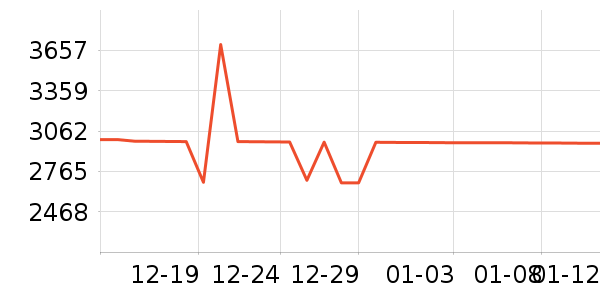 ׷��ɨ�ػ�������ʷ�۸�