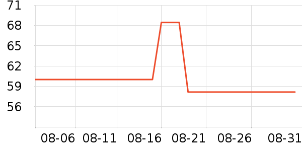 OEMGT����ʷ�۸�