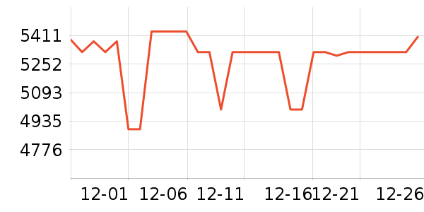 ������������ʷ�۸�