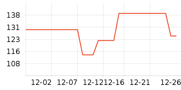 С�൱������ͷ��ʷ�۸�