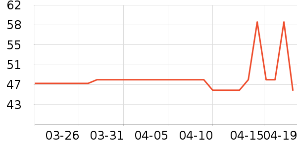 OEMGT����ʷ�۸�