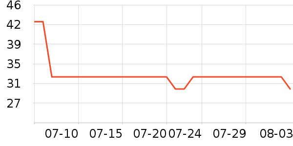 ����Դ�����ʷ�۸�