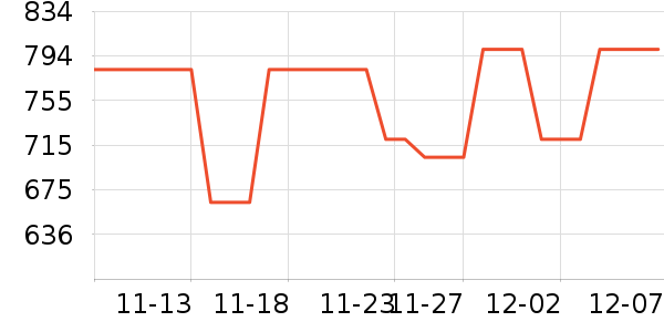 RoyalCopenhagen滨/Ʒʷ۸