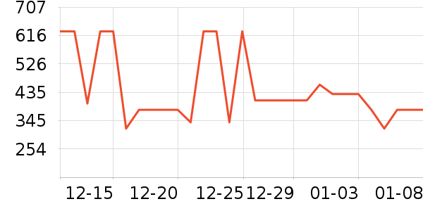 ��·�����޷���ʷ�۸�