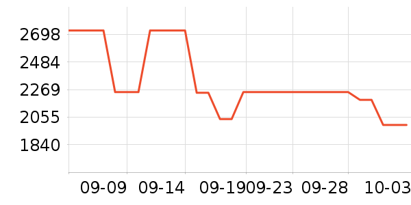 ŷ��ˮ����ʷ�۸�