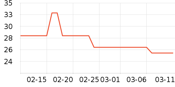 ����Ůʿ��Ь��ʷ�۸�