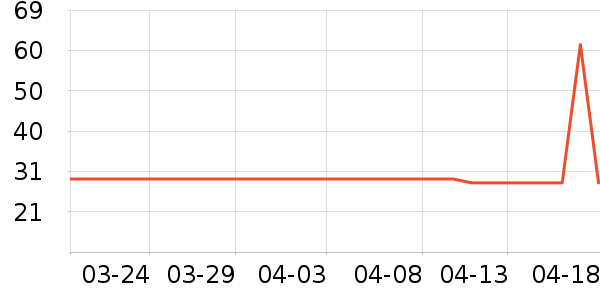 �����������׷�/��������ʷ�۸�