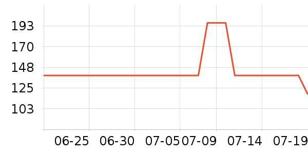 ��֮����Ϸ/��ͨ/����/IP�ܱ���ʷ�۸�