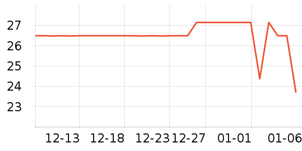 FaSoLa��������������ʷ�۸�