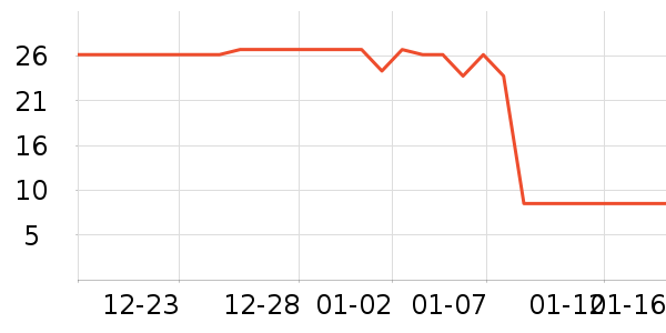 FaSoLa��������������ʷ�۸�
