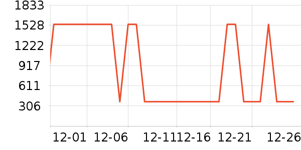 �Ƶ������ʷ�۸�