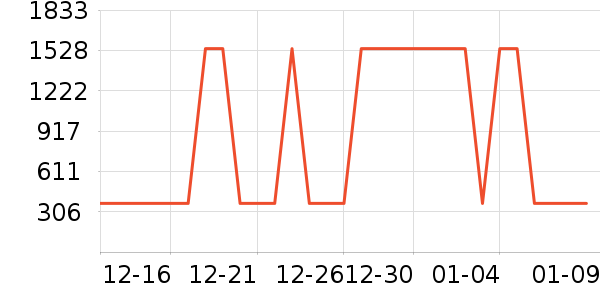 �Ƶ������ʷ�۸�