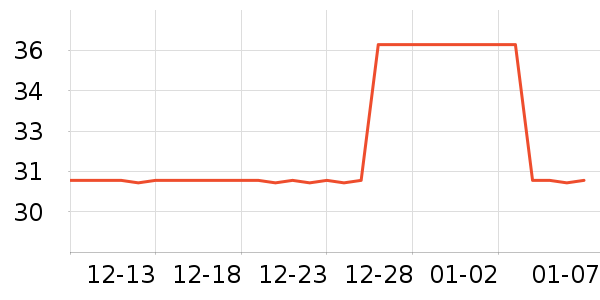 3M����/���߰���ʷ�۸�