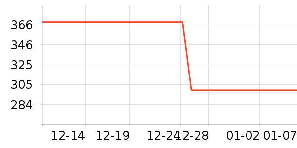 FORNINES���޷���ʷ�۸�