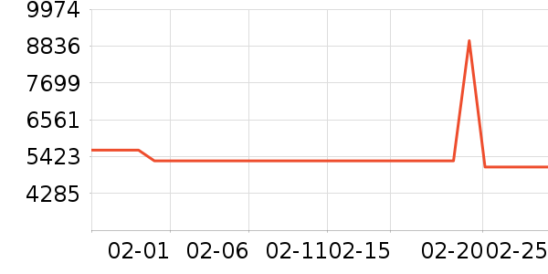 �ֻ���ʷ�۸�