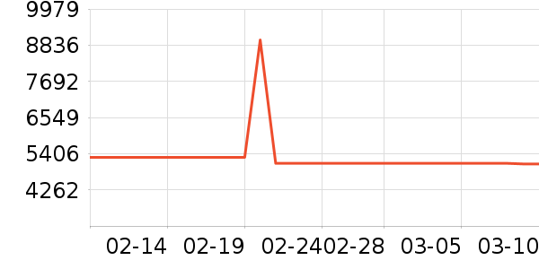 �ֻ���ʷ�۸�