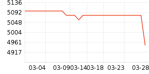 �ֻ���ʷ�۸�