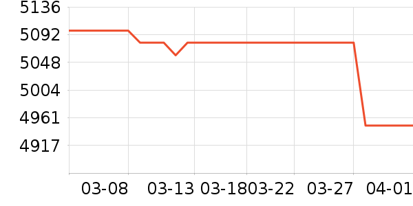 �ֻ���ʷ�۸�