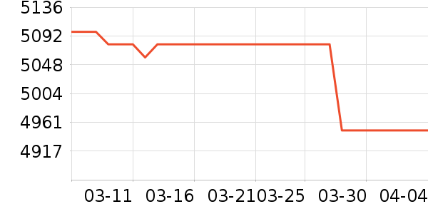 �ֻ���ʷ�۸�