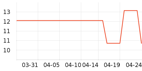 ����������ʷ�۸�