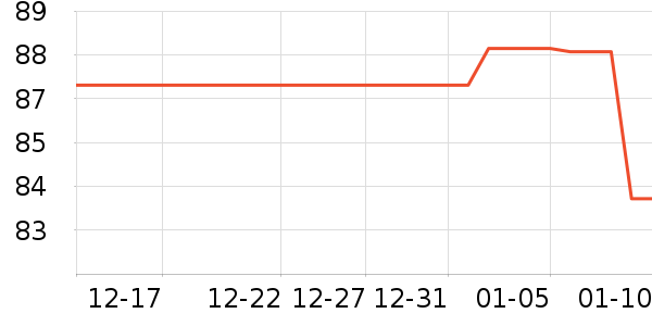 �ʰԹ�ҵƷ��ʷ�۸�