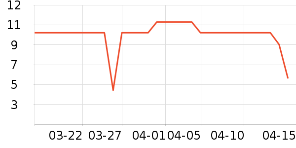 ά���ֽ��ʷ�۸�