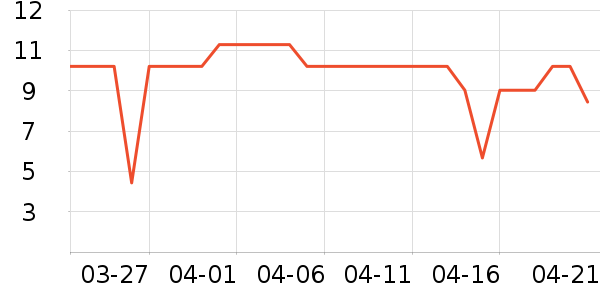 ά���ֽ��ʷ�۸�