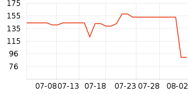 ������ѥ��ʷ�۸�