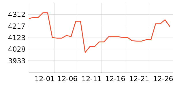 �������ƽ��׹/������ʷ�۸�